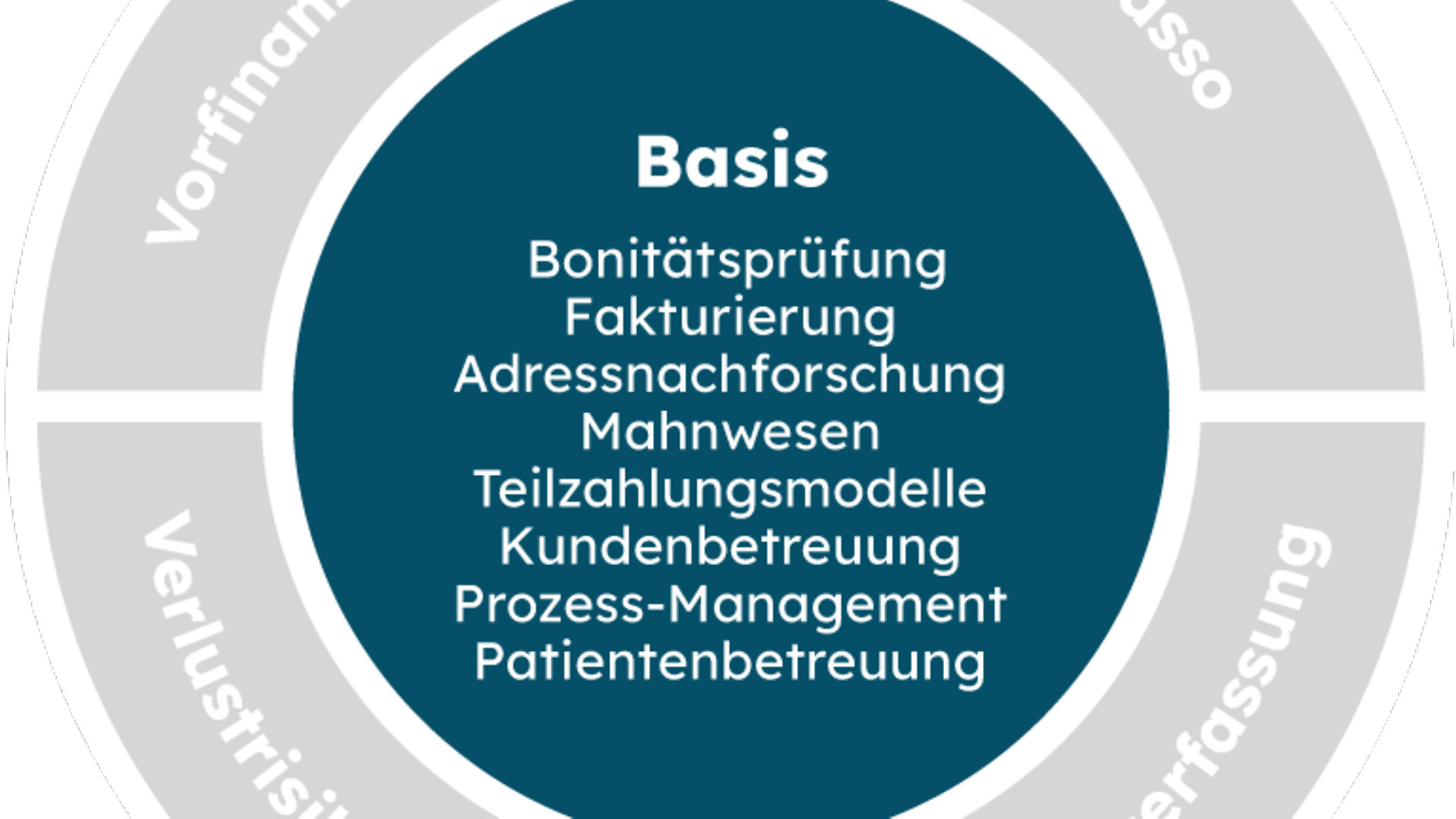 BASIS