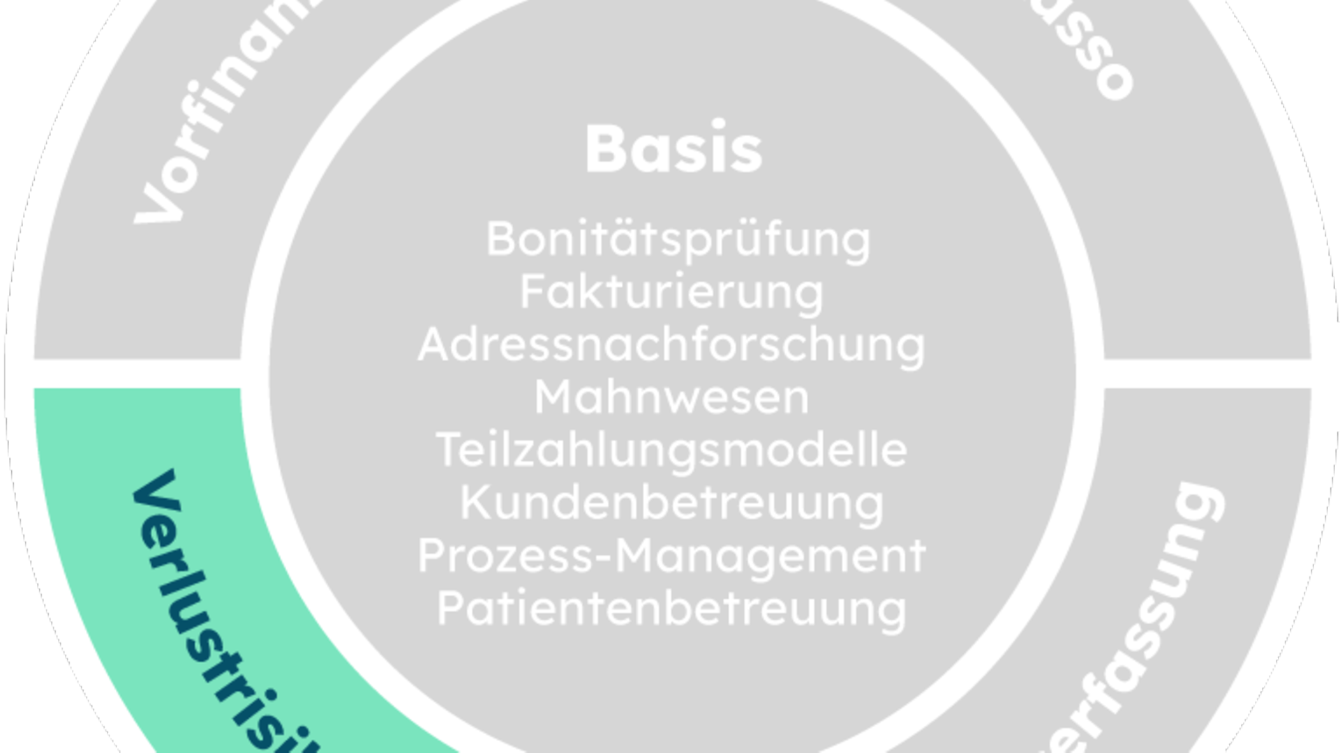 Leistung
