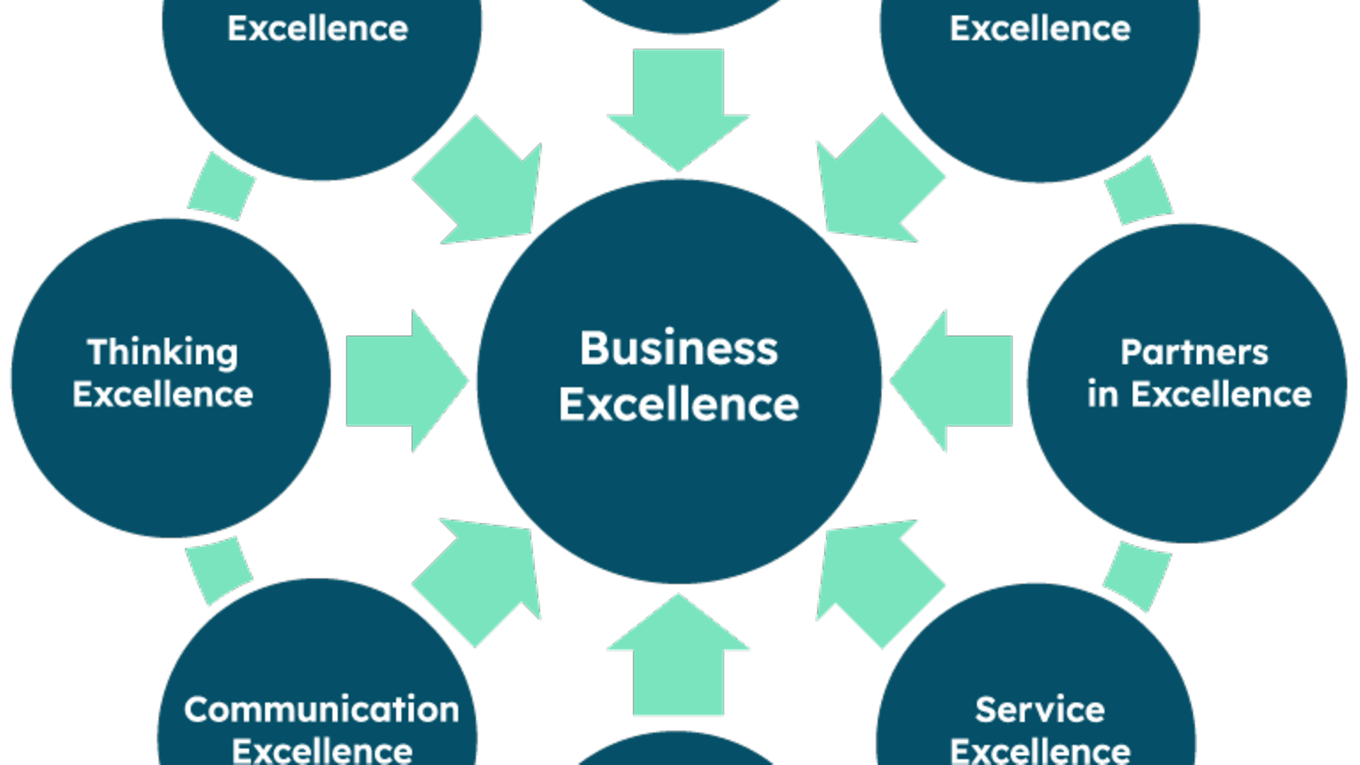 business excellence